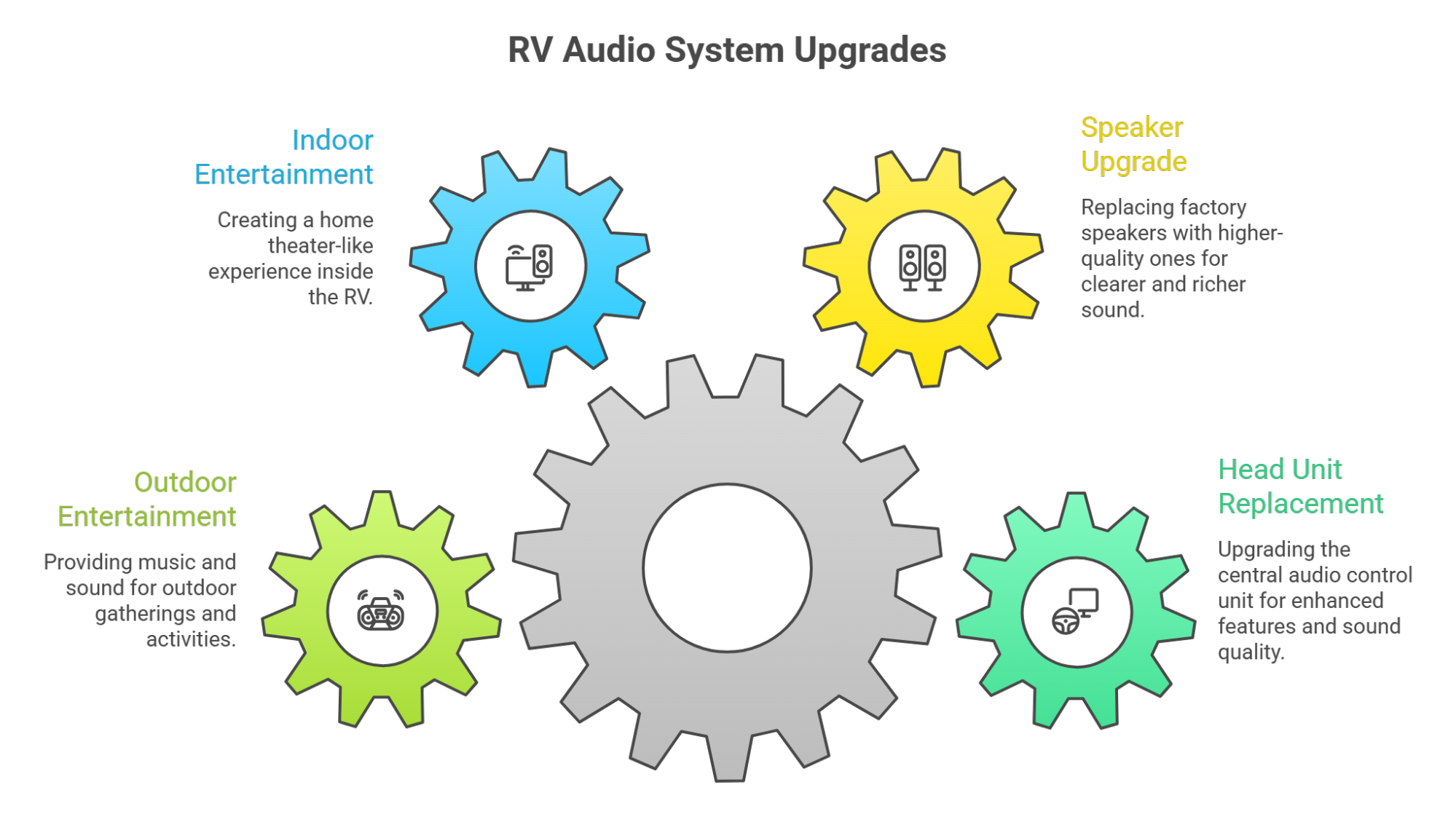 RV Audio System Upgrades